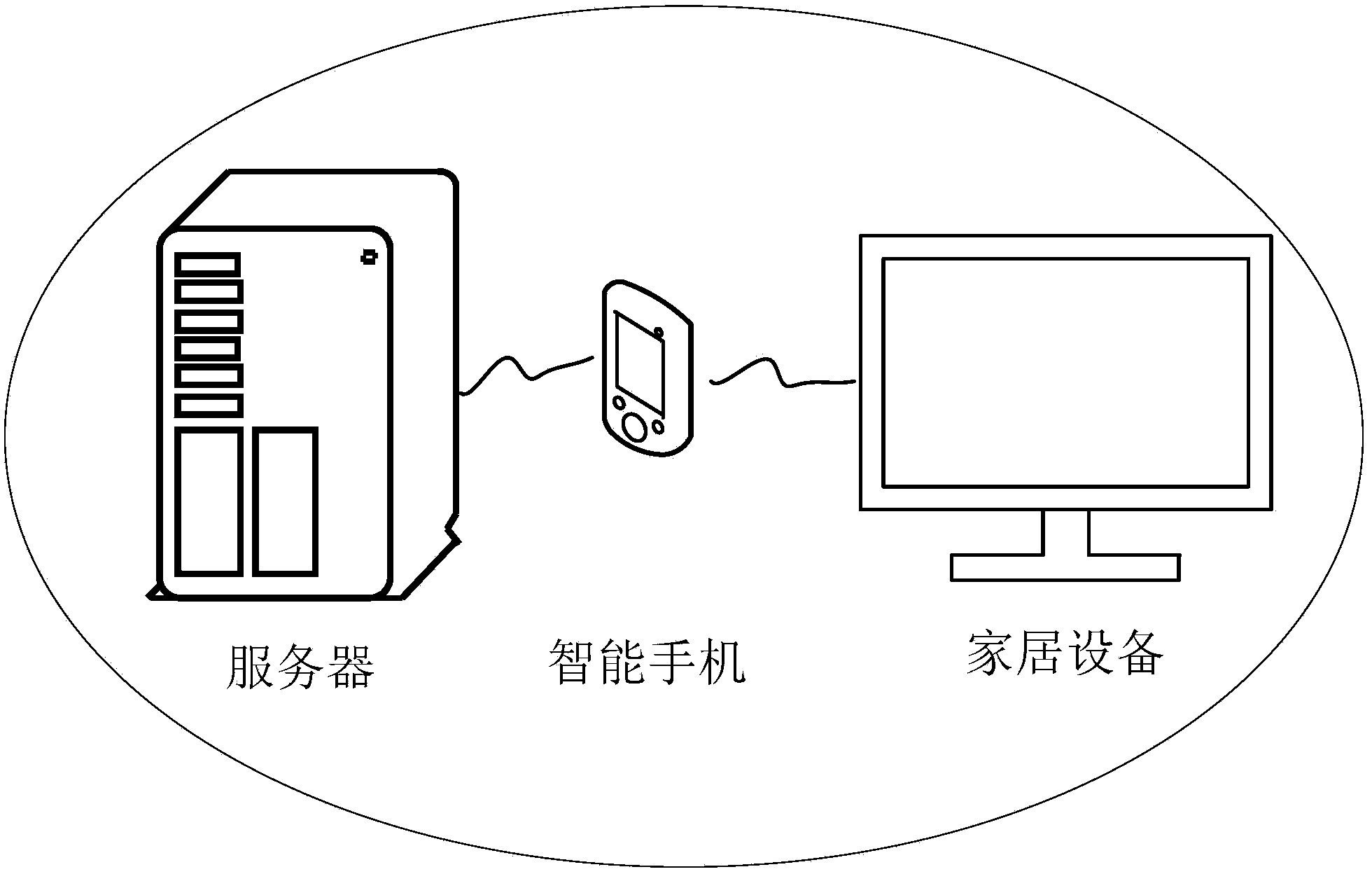 Troubleshooting method and device