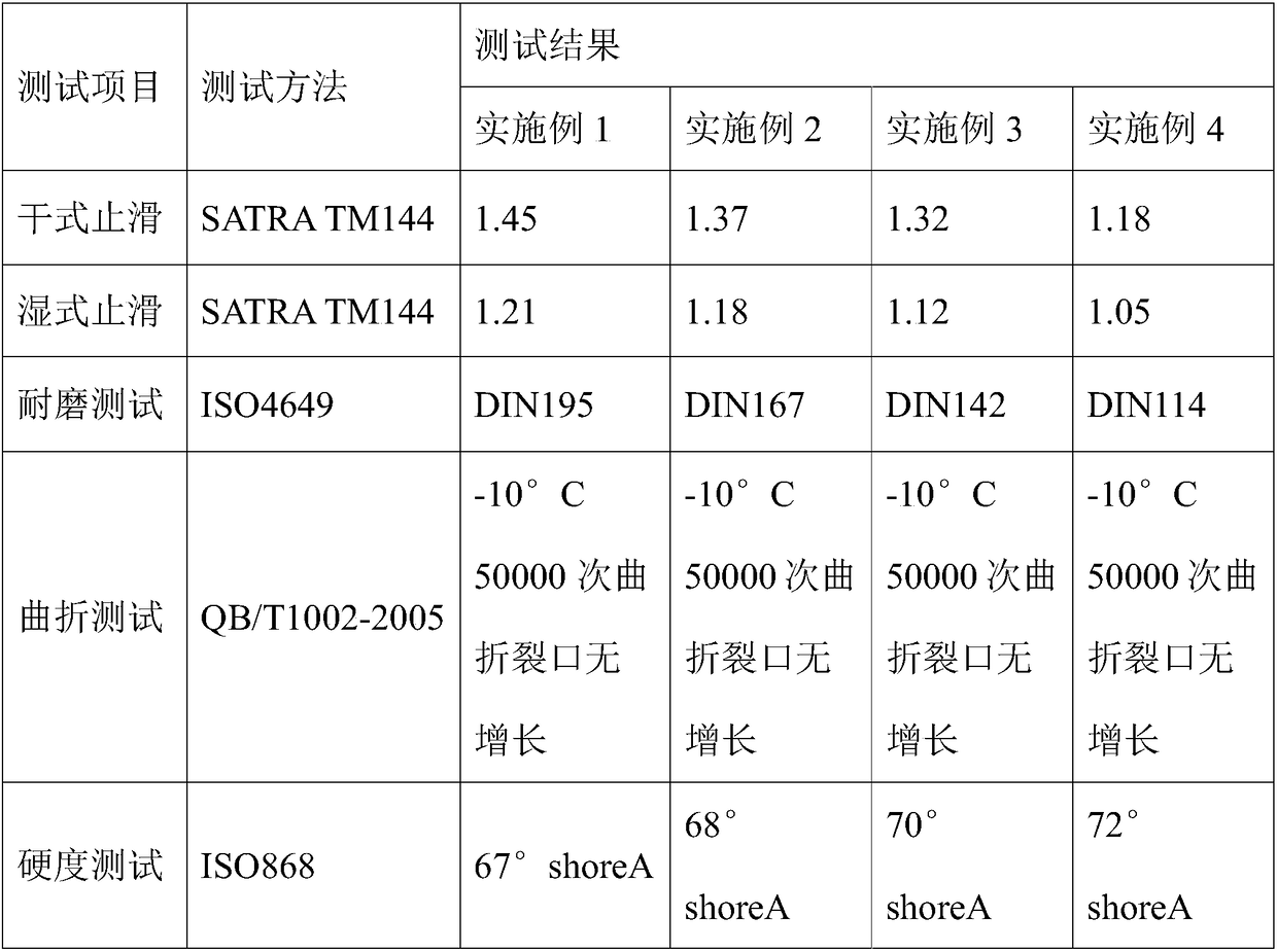 Sole material and method for manufacturing wet anti-slip sole