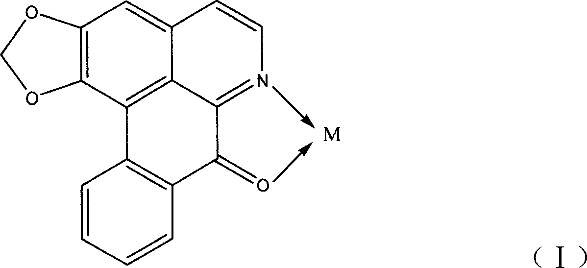 Metal complex with liriodenine as ligand and its synthesis process and use