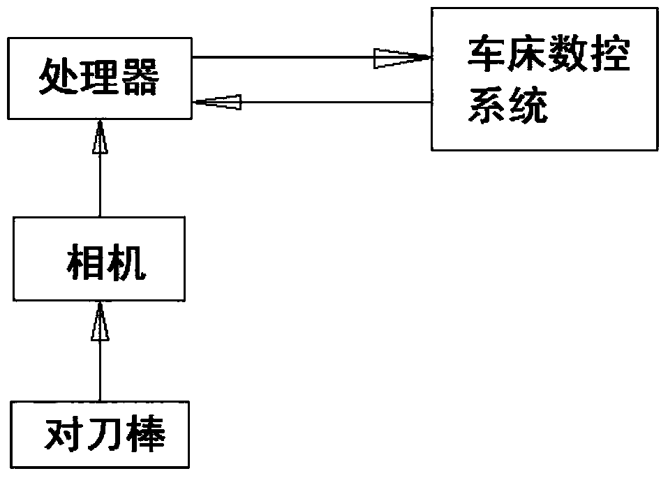 Device and method of tool setting of digital controlled lathe based on machine vision