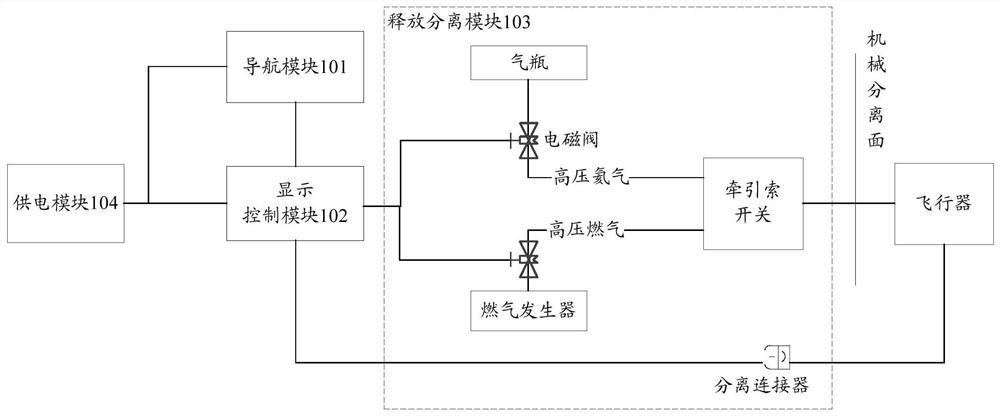 A release and separation automatic control system and method, and traction and sliding test device