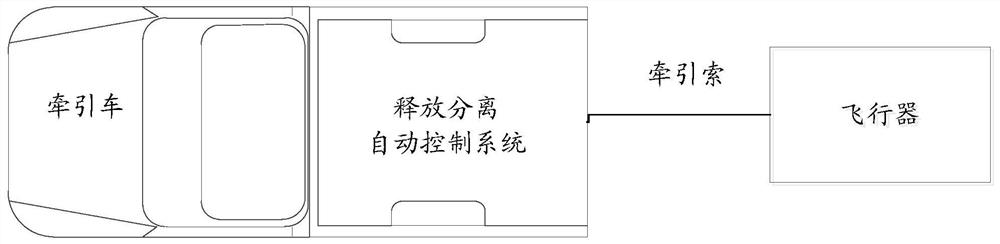 A release and separation automatic control system and method, and traction and sliding test device