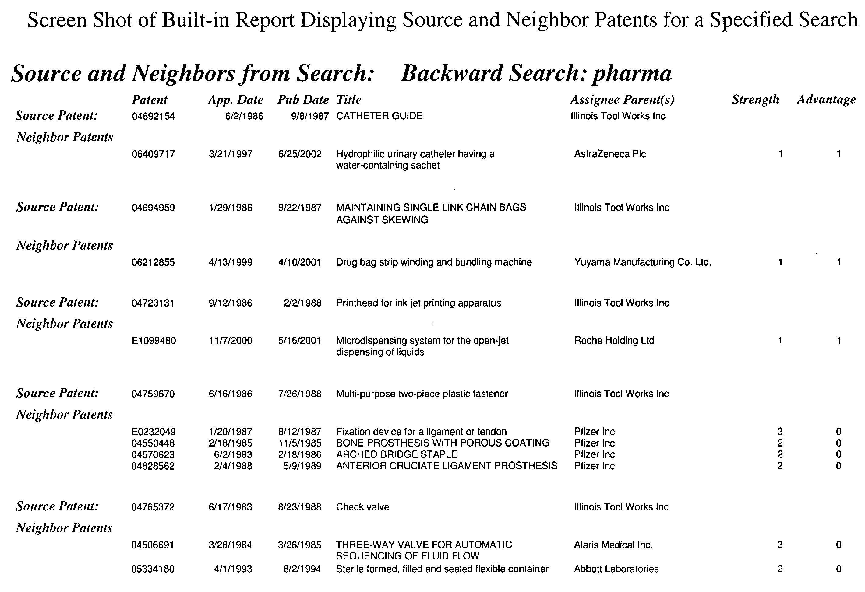 Identification of licensing targets using citation neighbor search process