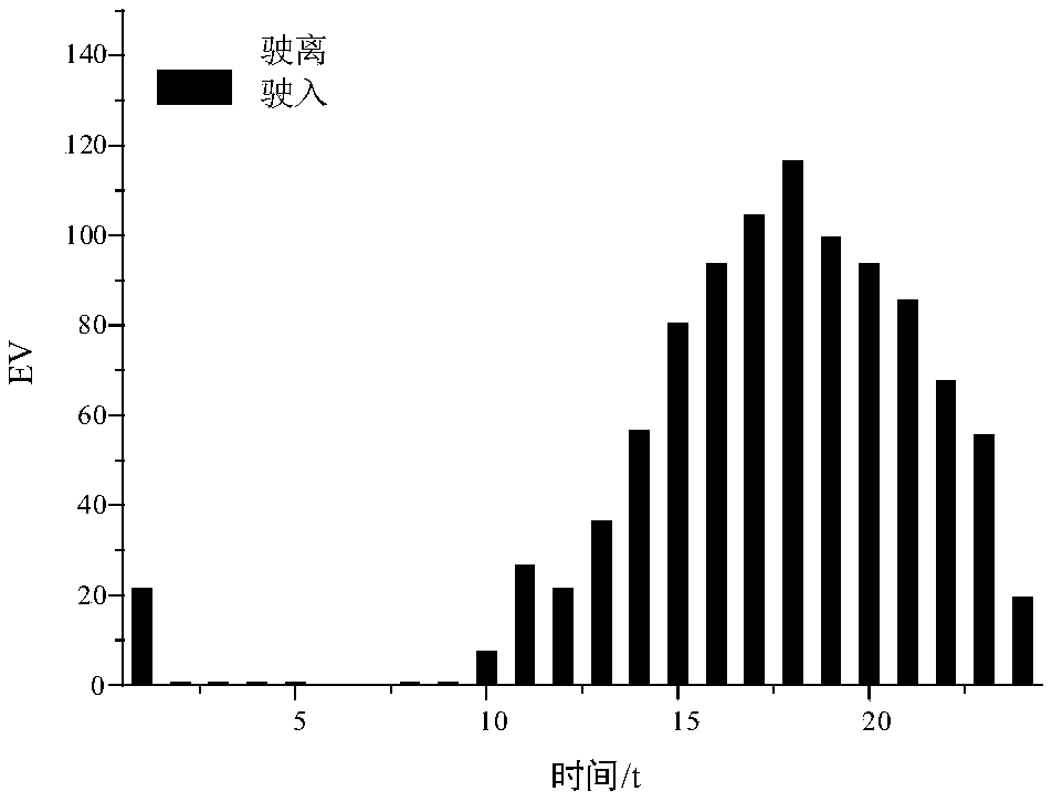 Virtual power plant optimization trading strategy model based on two-stage stochastic programming