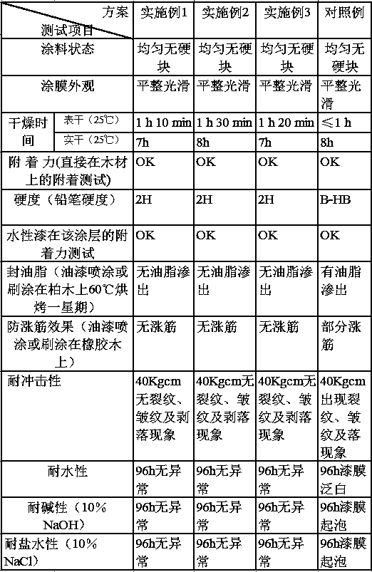 Epoxy sealing agent for timber product and preparation method and application thereof