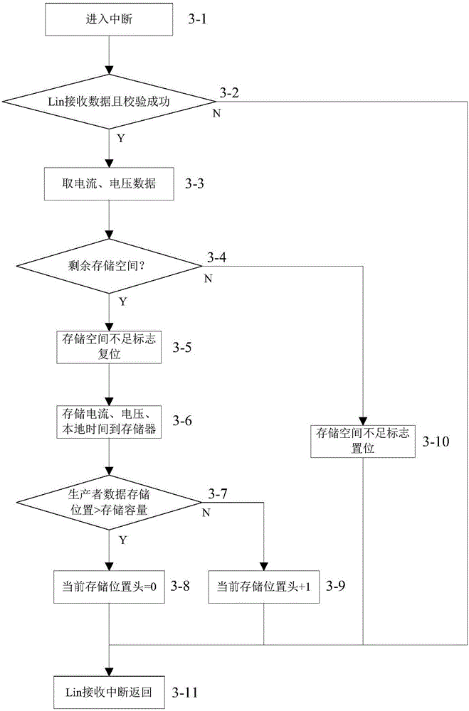 Testing device and method of vehicle dark current