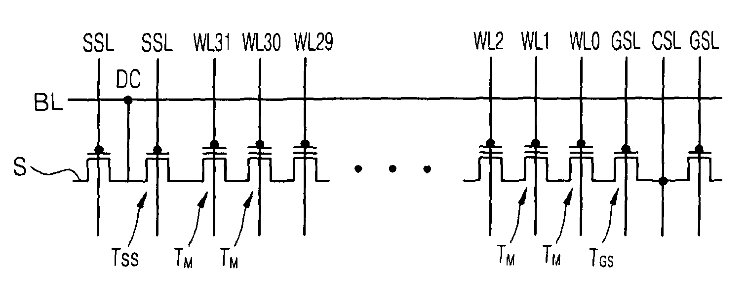 Non-volatile memory devices and methods of operating non-volatile memory devices