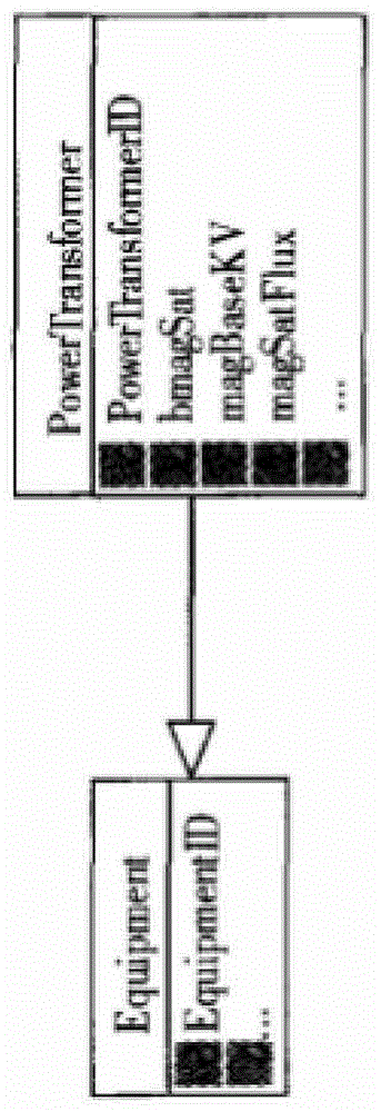 Relational database-based power grid CIM model data storage method