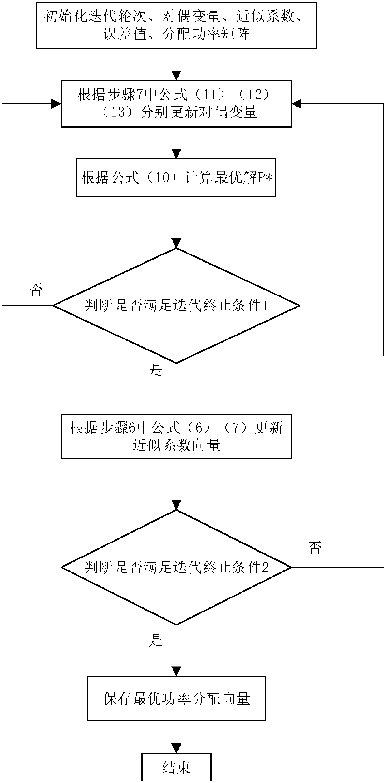 Internet of vehicles resource optimization scheduling method based on successive convex approximation and device