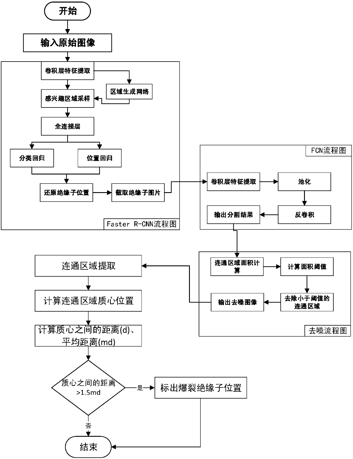 Electric transmission line insulator burst identification method based on deep learning