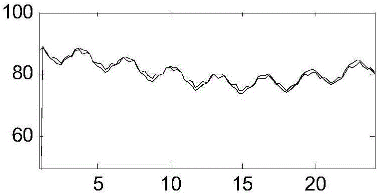 Operation state prediction method used for metering device