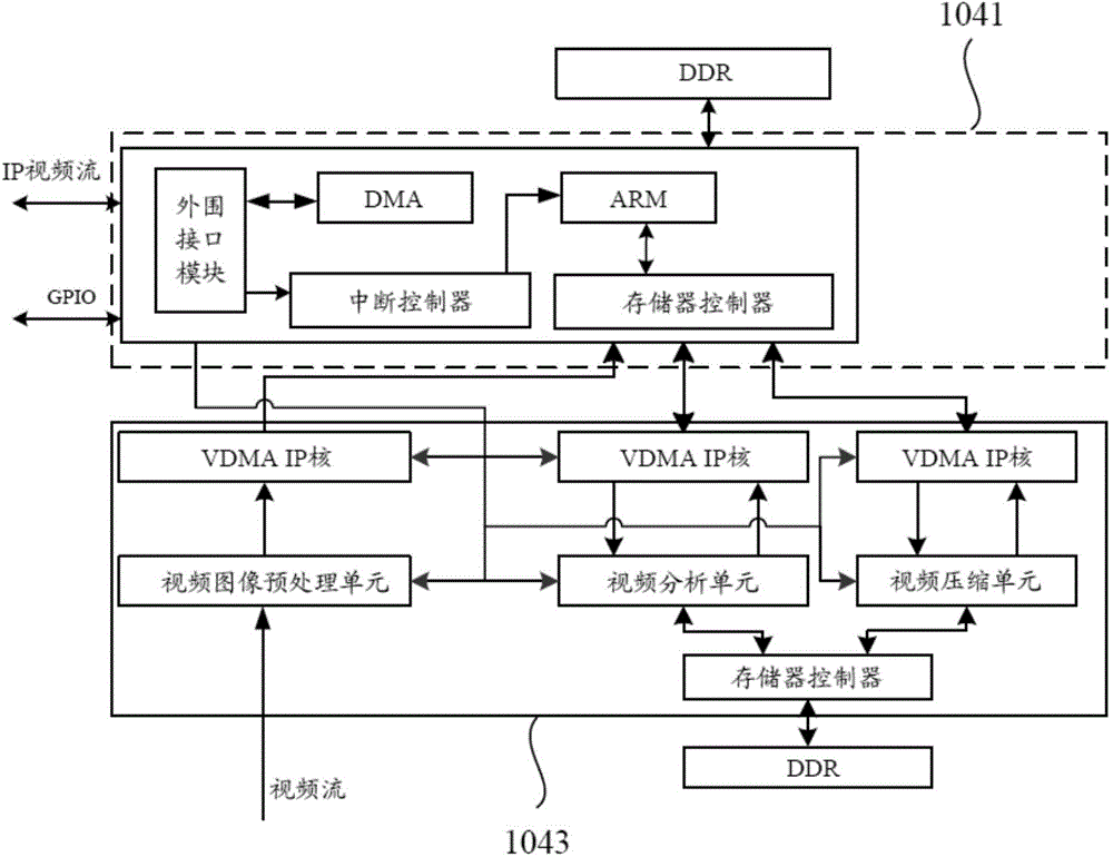 Intelligent video security and protection system and signal processing method thereof