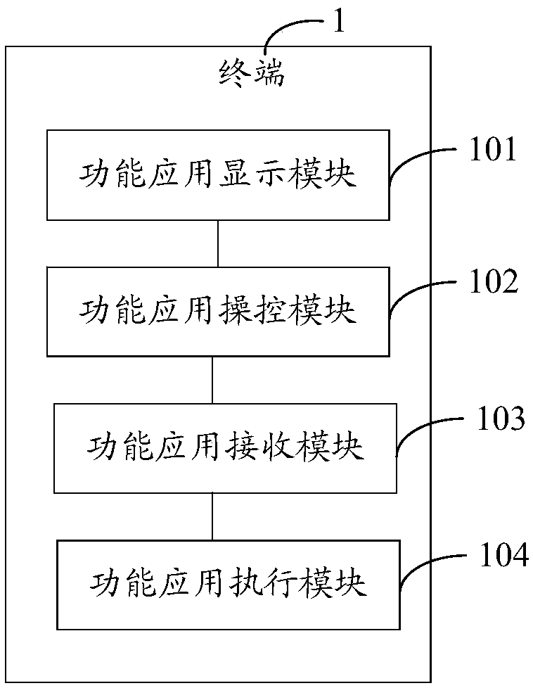 Information processing method, terminal and storage medium