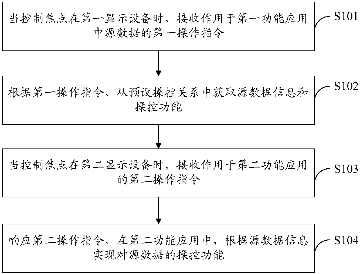 Information processing method, terminal and storage medium