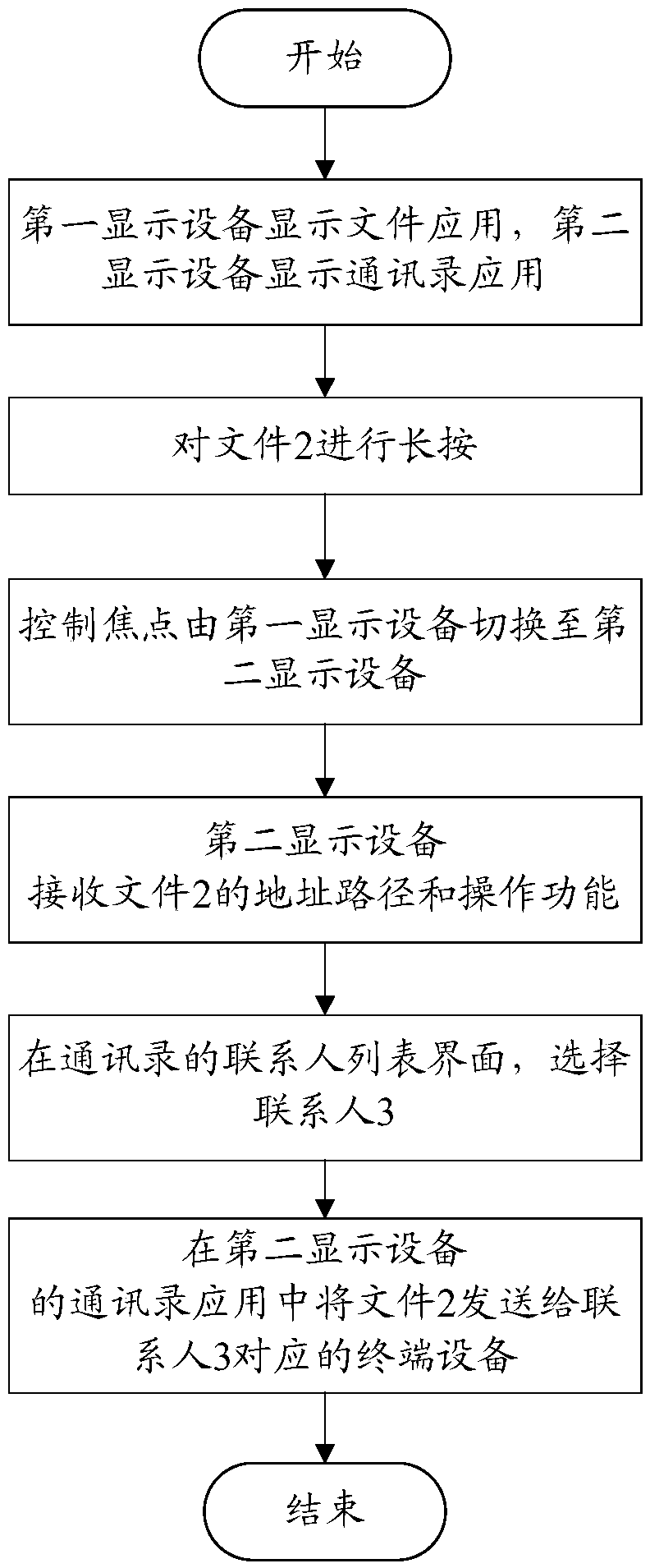 Information processing method, terminal and storage medium