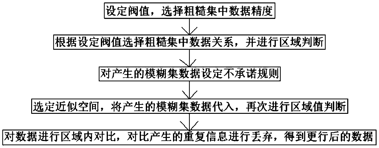 Dynamic knowledge updating method based on three decisions in variable-precision rough set model