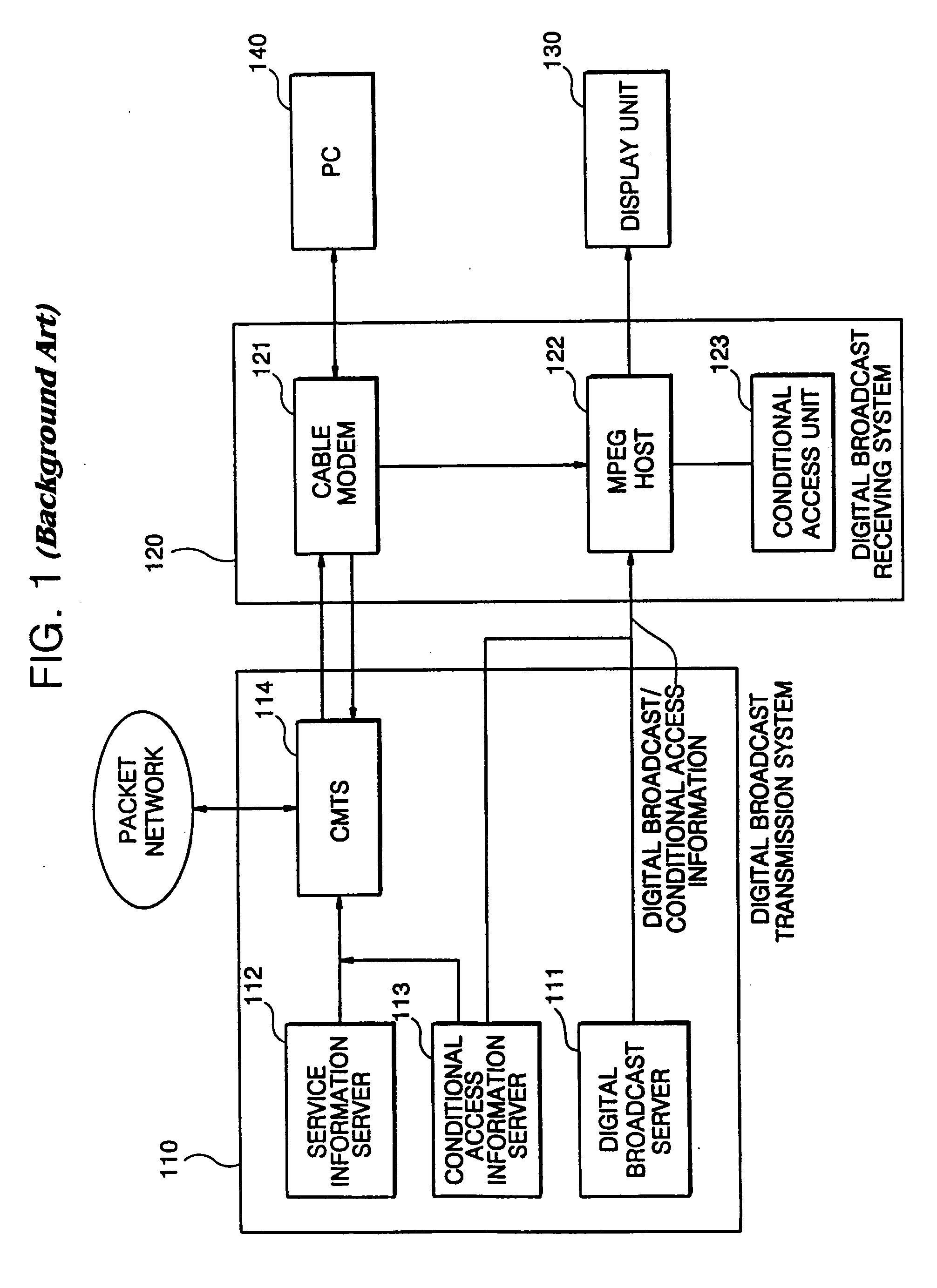 Apparatus and method for switching channels in a digital broadcasting system