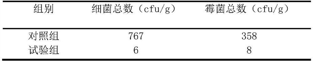 Powder for delivery of sows as well as preparation method and application of powder