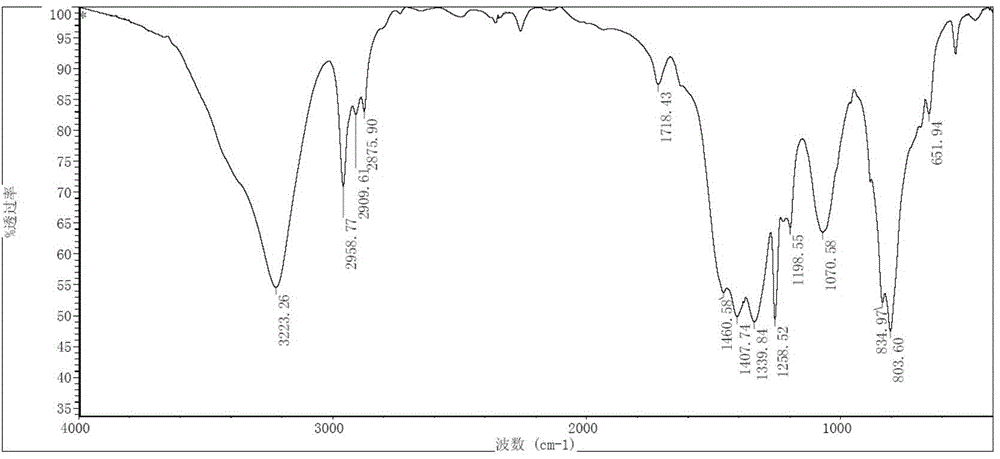 Preparation method of boron-containing silicon carbide fiber