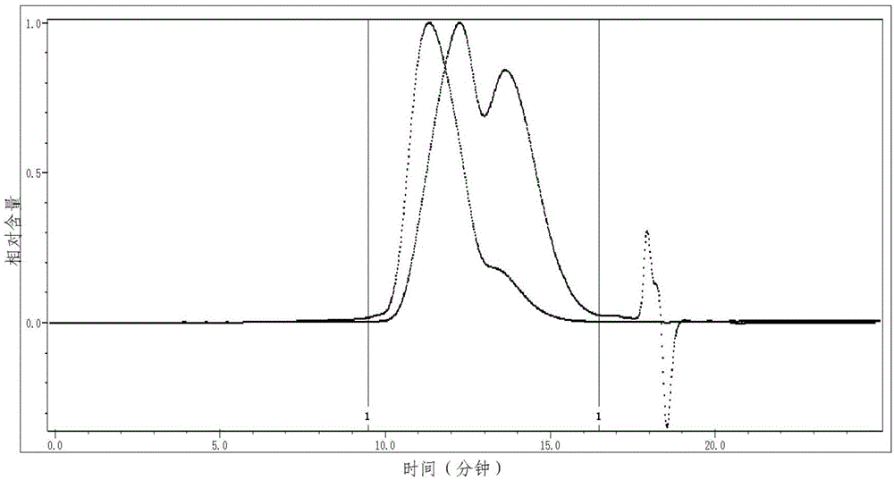 Preparation method of boron-containing silicon carbide fiber