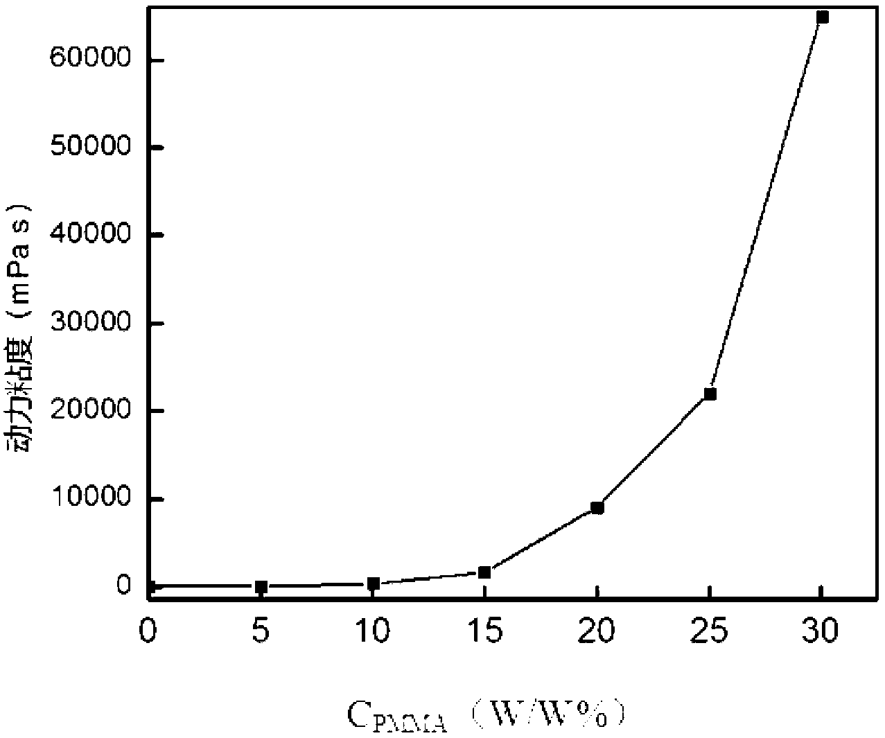 Immiscible water/polymer two-phase electrolyte and battery