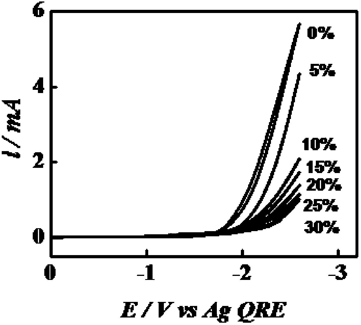 Immiscible water/polymer two-phase electrolyte and battery