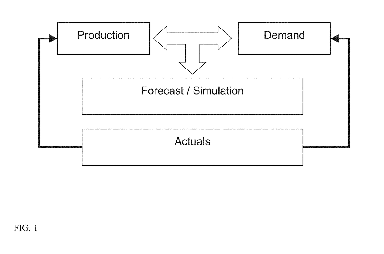 Clinical trial management and supply system and method