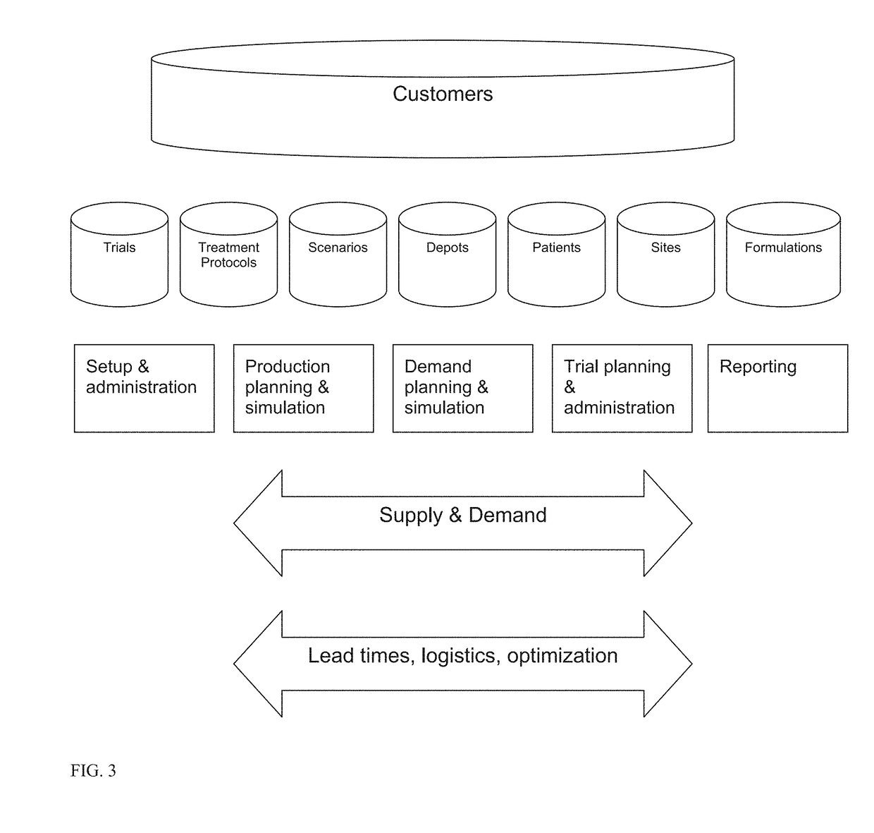 Clinical trial management and supply system and method