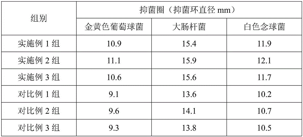 Cosmetic soap and preparation method thereof