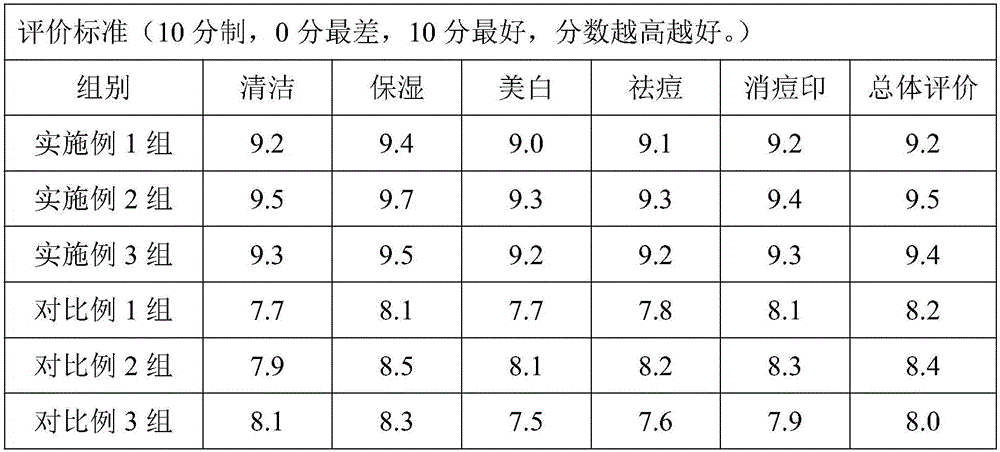 Cosmetic soap and preparation method thereof