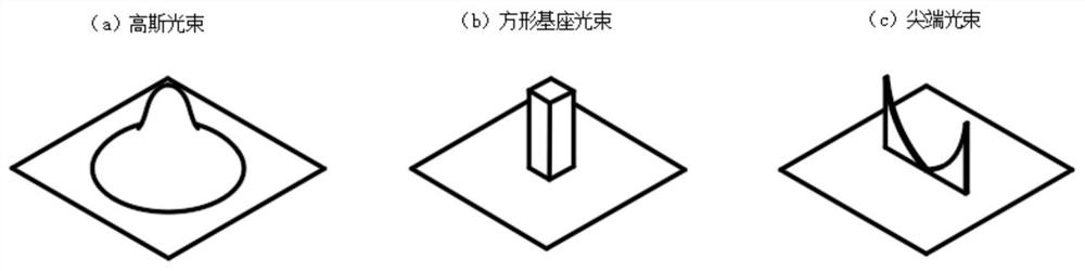 Laser additive-polishing integrated machining method and device