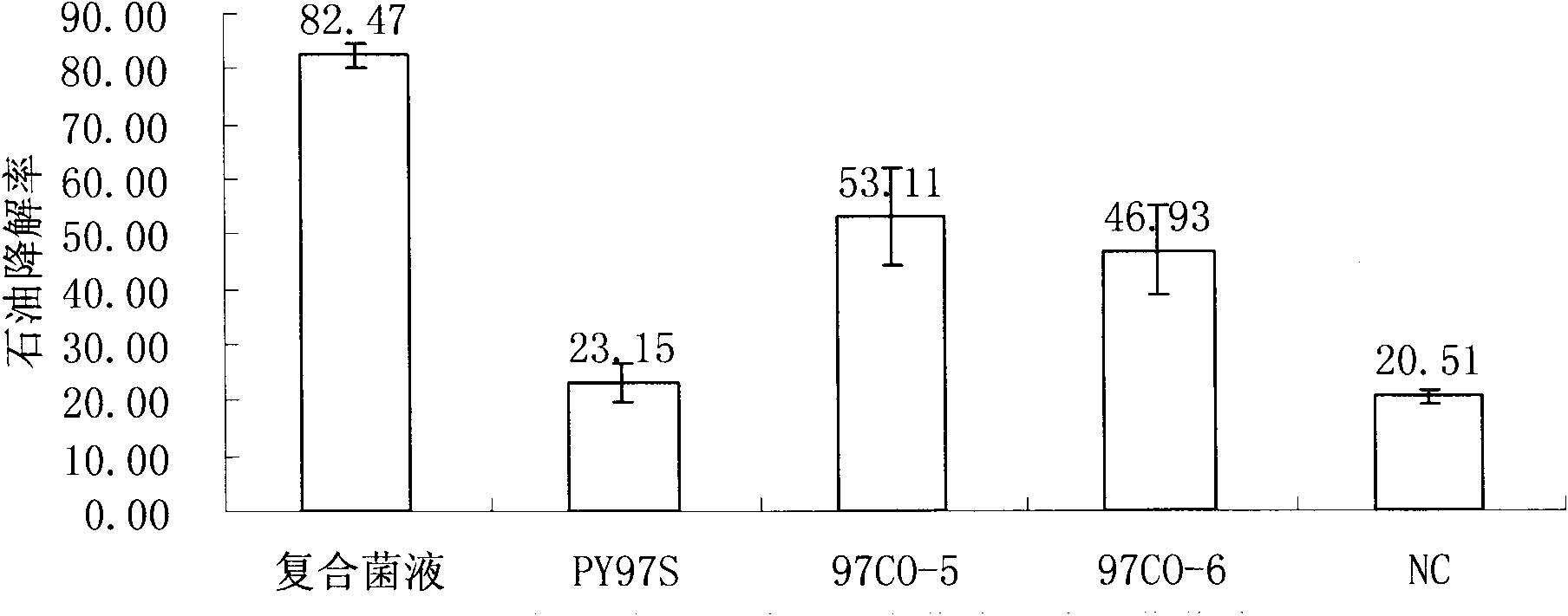 Composite bacteria liquid for cooperative degradation of petroleum and preparation method thereof