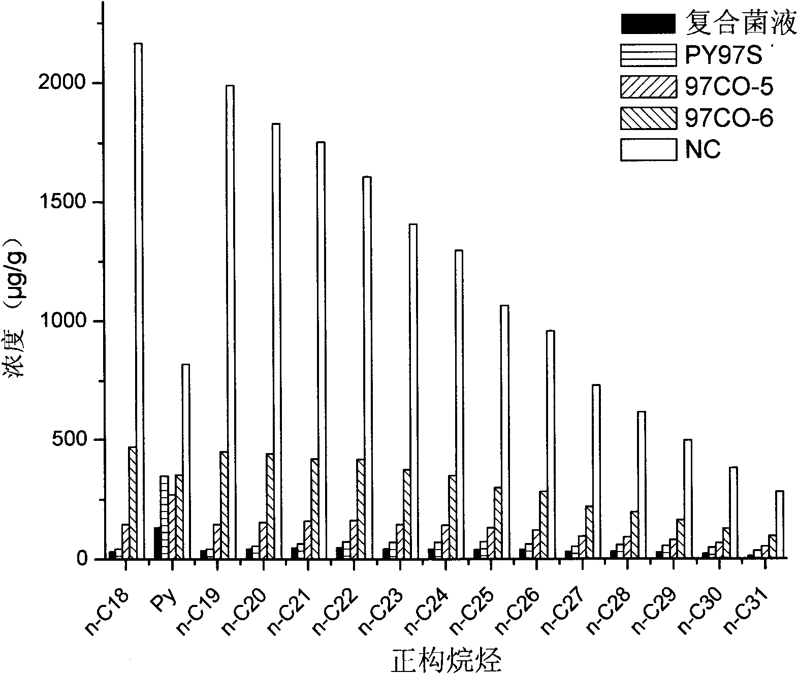 Composite bacteria liquid for cooperative degradation of petroleum and preparation method thereof