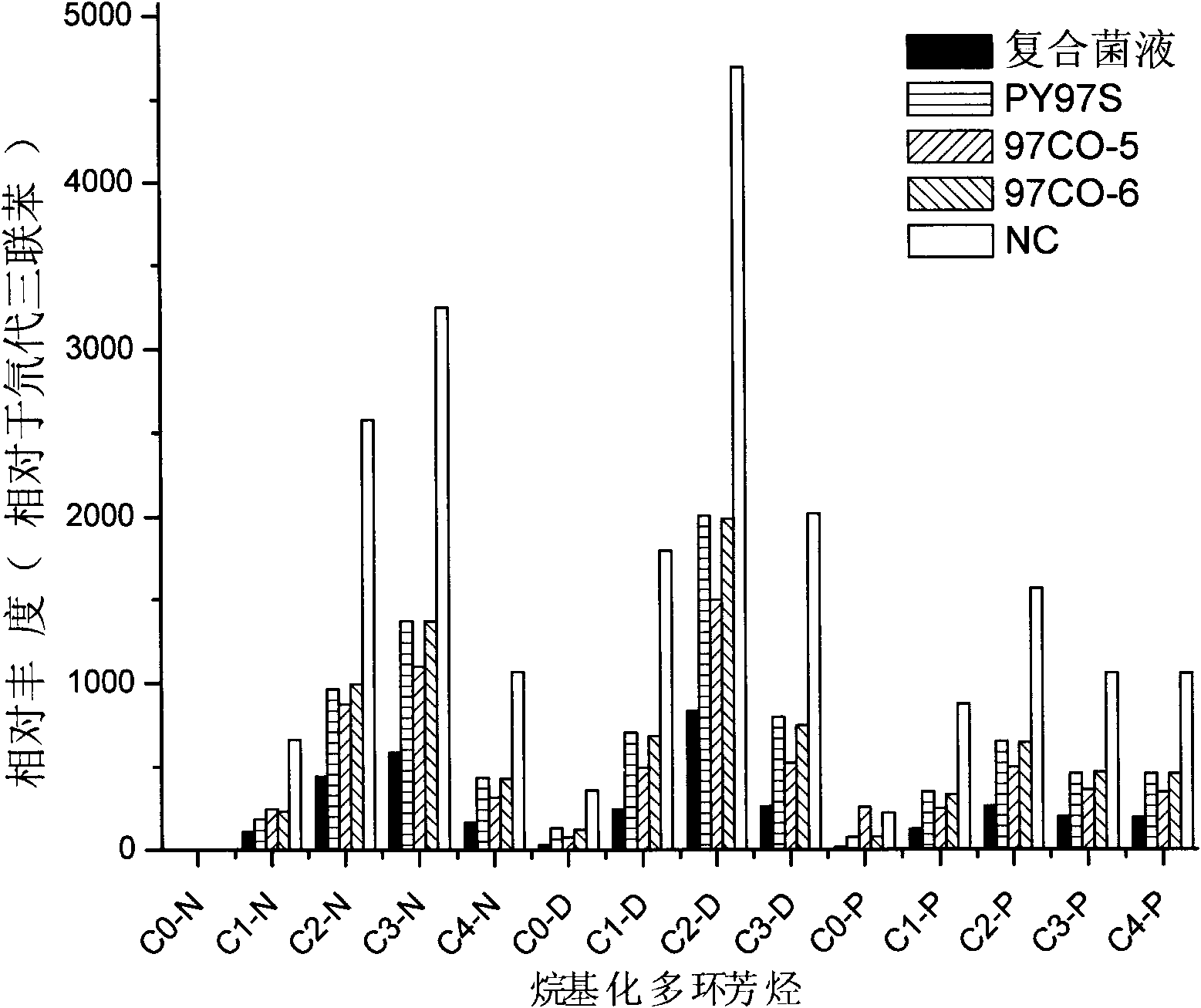 Composite bacteria liquid for cooperative degradation of petroleum and preparation method thereof