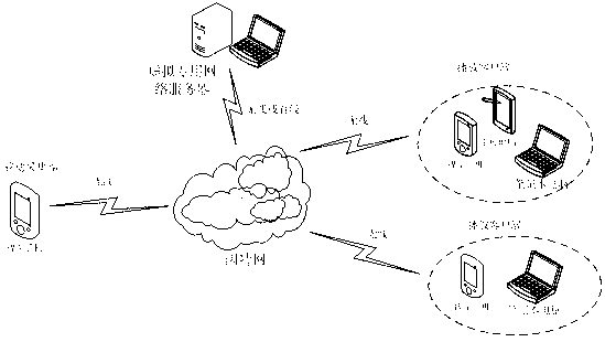 End-to-end mobile phone real-time video transmission method based on virtual private network