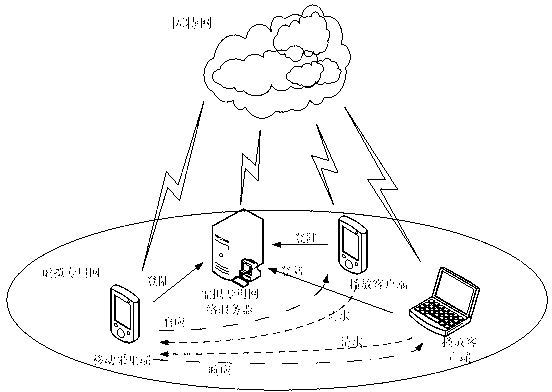 End-to-end mobile phone real-time video transmission method based on virtual private network