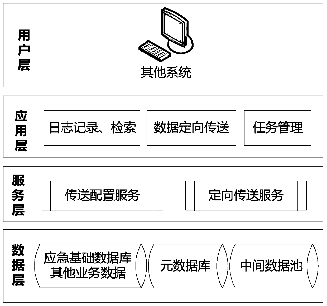 A data directional transmission system