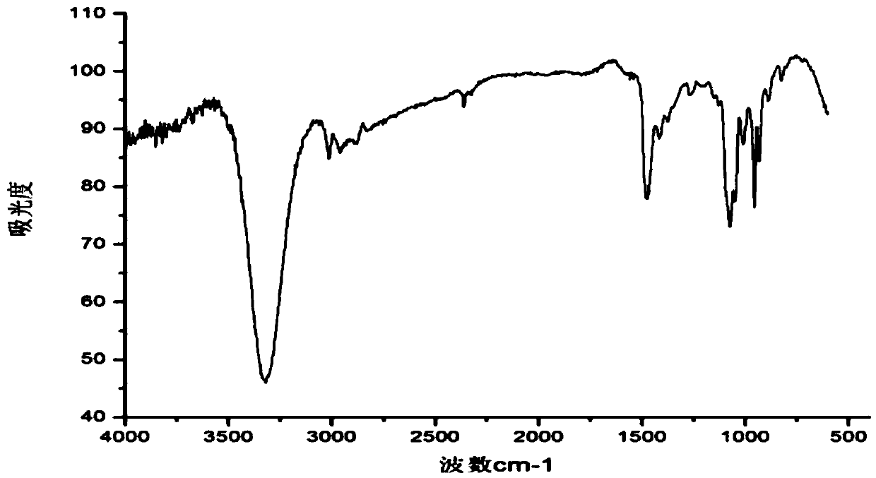 Application of quaternary ammonium salt with hydroxyethyl in polyvinyl alcohol processing