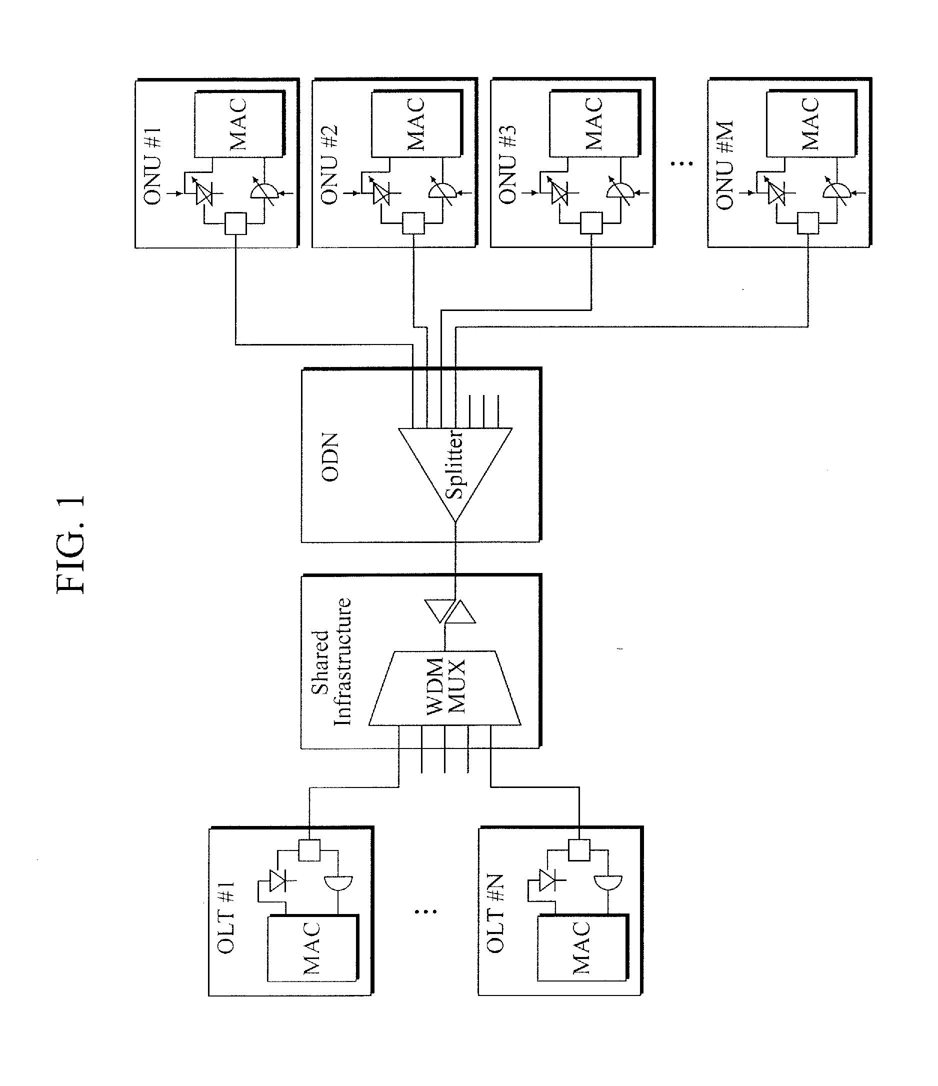 Method of tuning wavelength of tunable optical network unit (ONU) in time and wavelength division multiplexing-passive optical network (TWDM-pon)