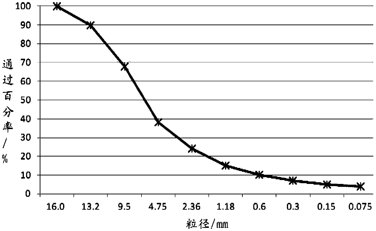 Method for preparing polyurethane rubber granule mixture for pavement self-stress icebreaking