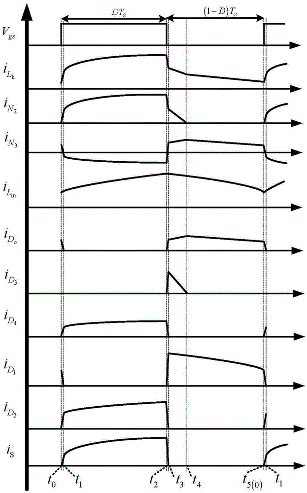 High-gain three-winding cascade boost converter