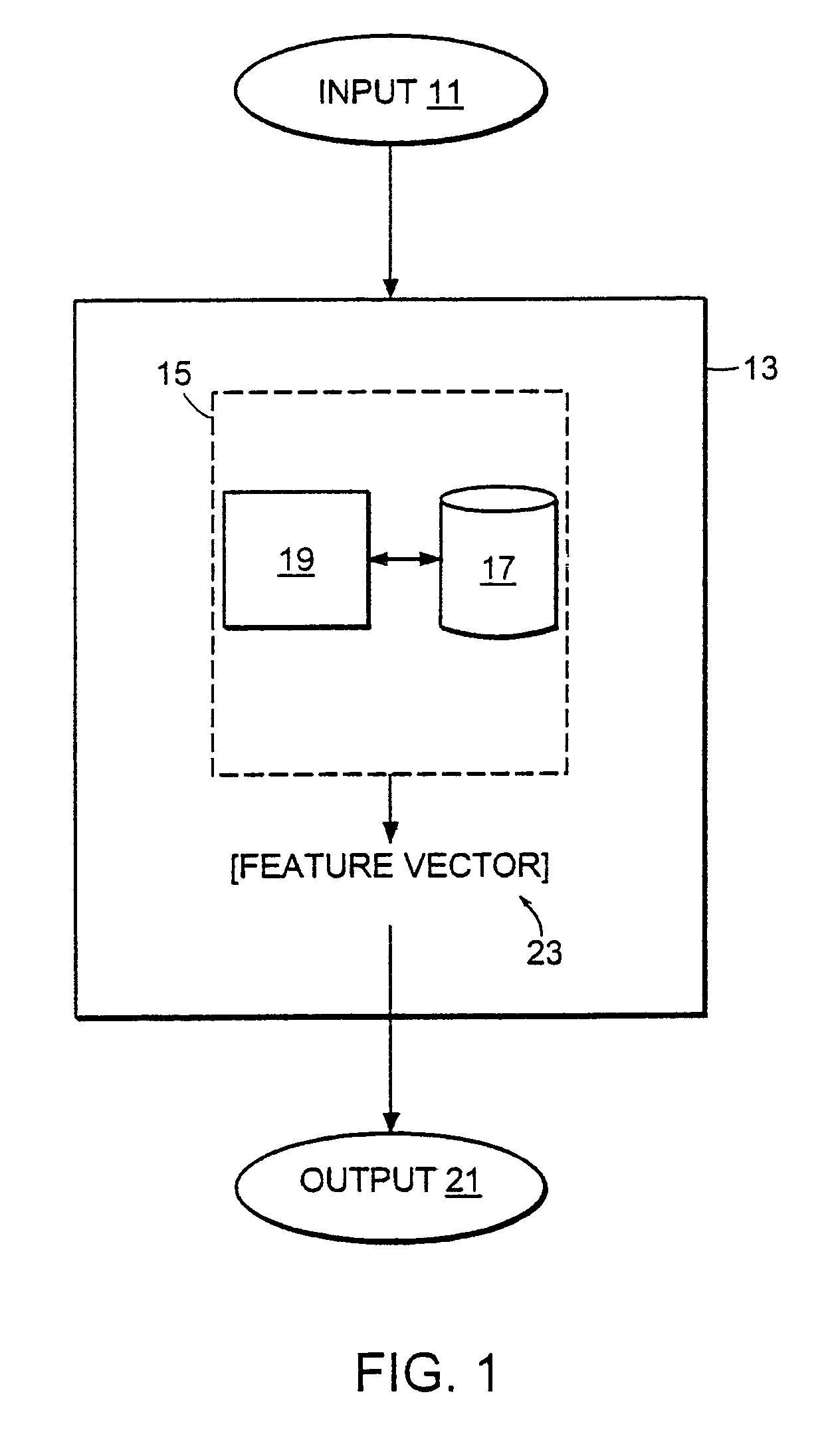 Computer method and apparatus for uniform representation of genome sequences