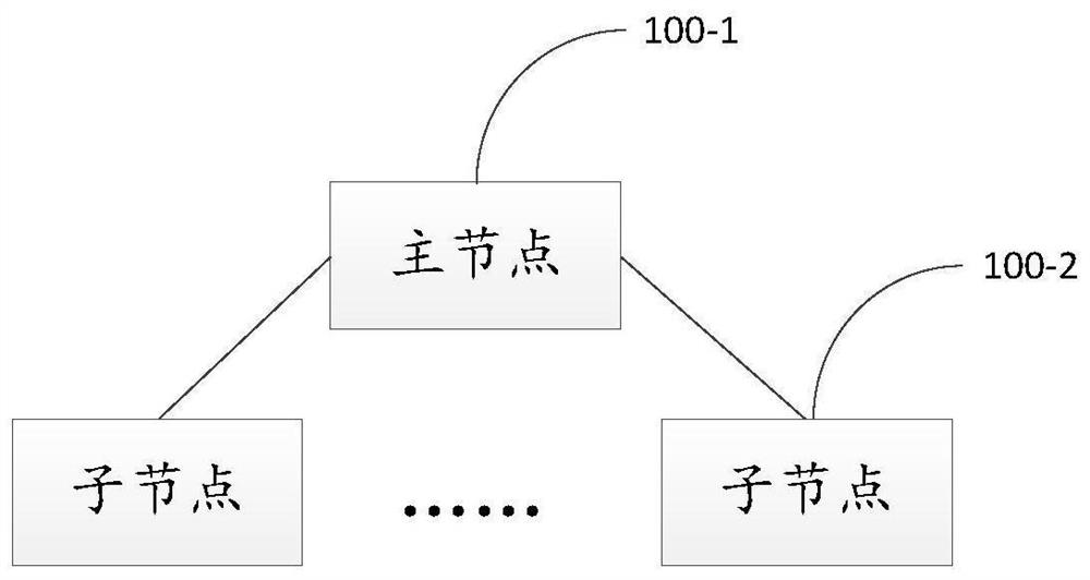 Self-organizing directional network system and communication method thereof