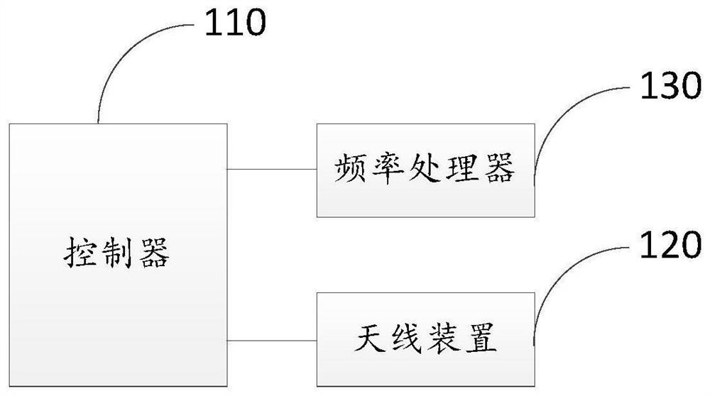 Self-organizing directional network system and communication method thereof