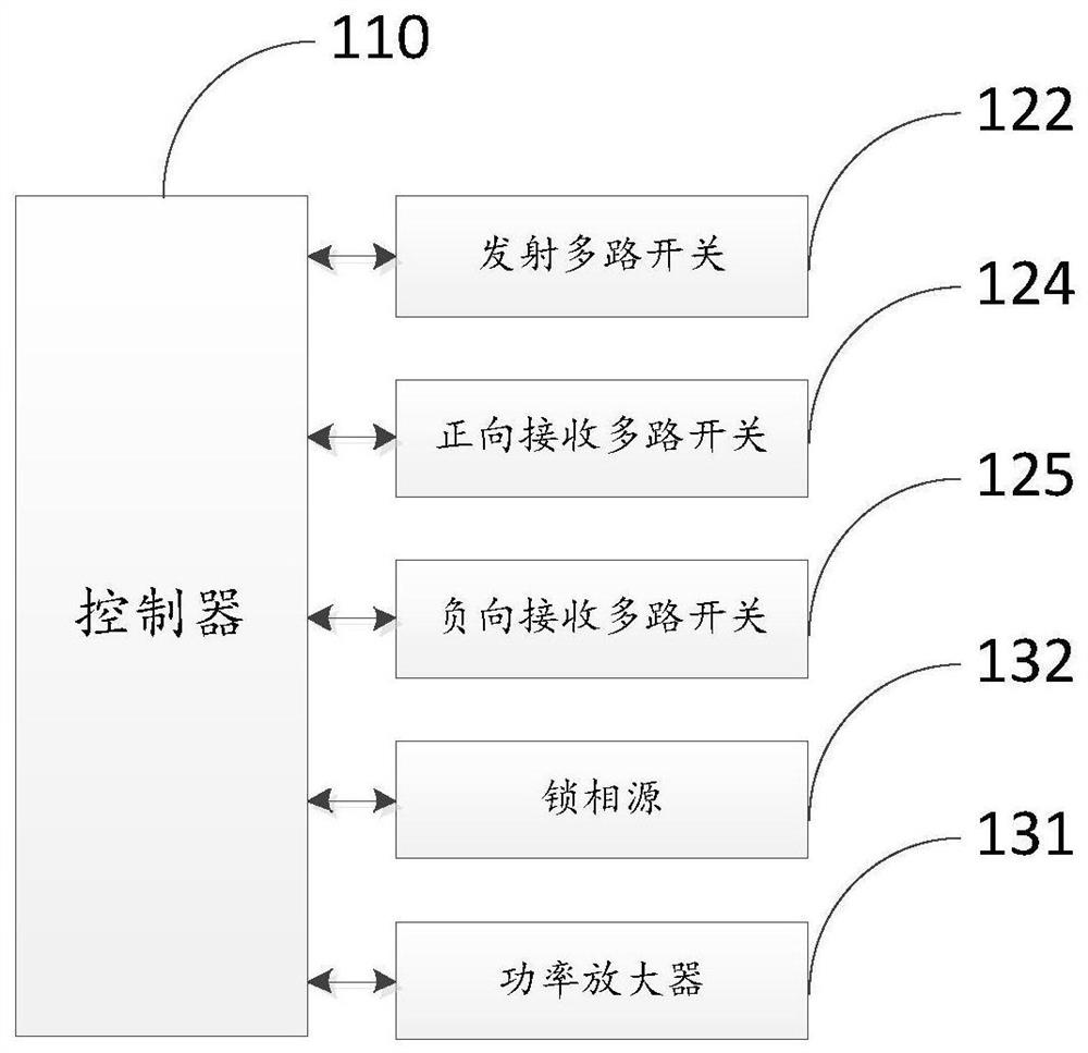 Self-organizing directional network system and communication method thereof