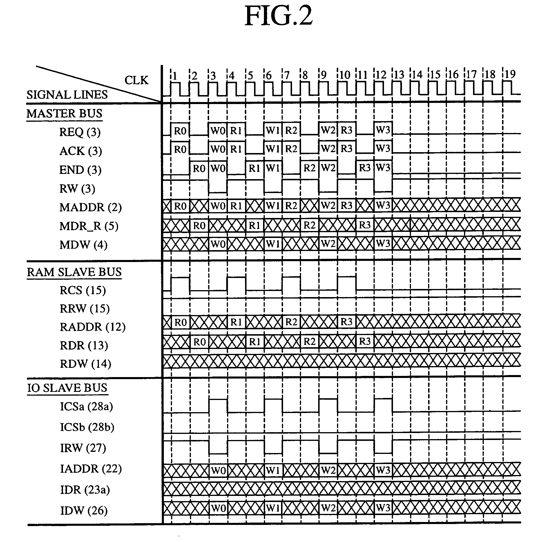 Data transfer control apparatus