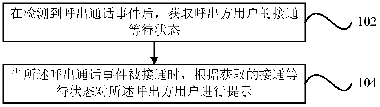 Method and device for prompting call state