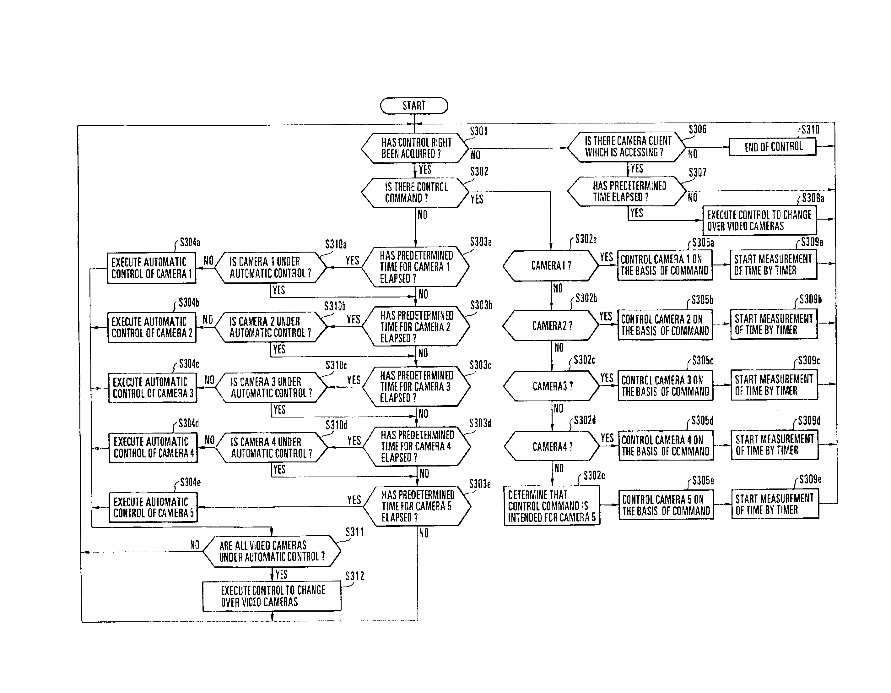 Camera control system