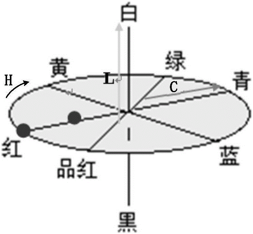 Image processing method