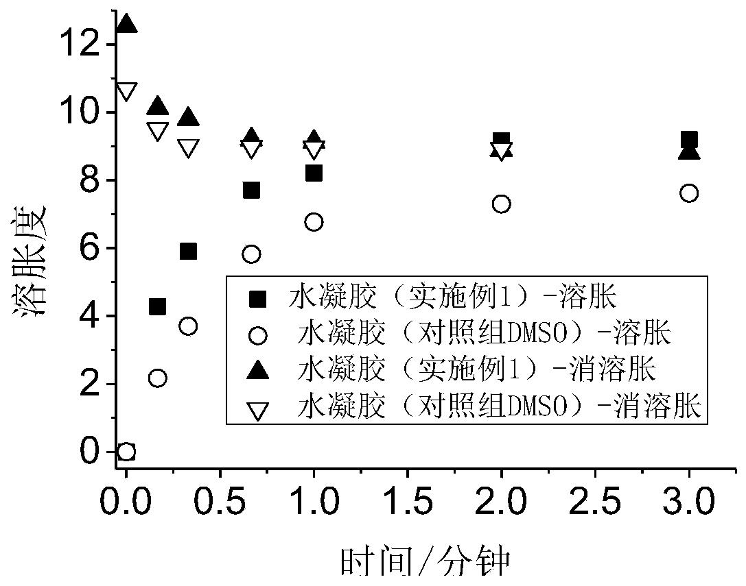 Method for preparing quick-response temperature-sensitive hydrogel by adopting room-temperature eutectic solvent liquid frontal polymerization